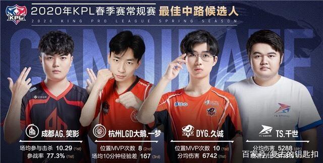 竞争最激烈