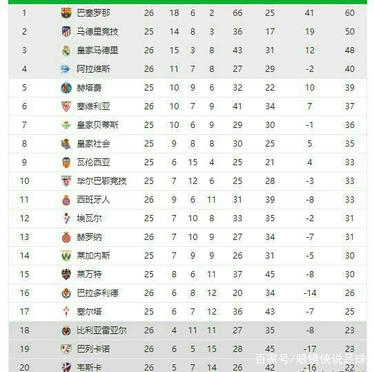 下降