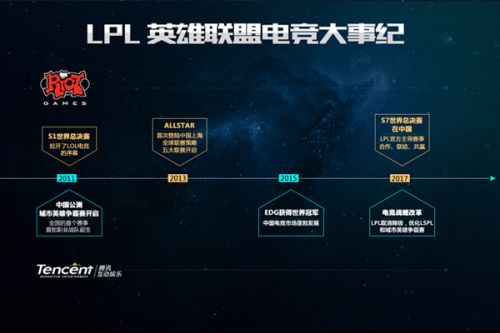 发反应时间